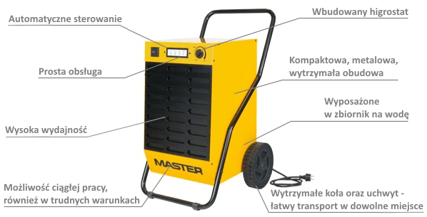 description of the advantages of the Master DH 44 dehumidifier