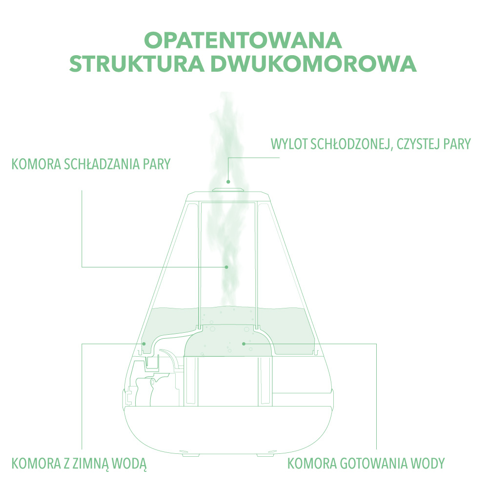 nawilzacz vitammy cloud