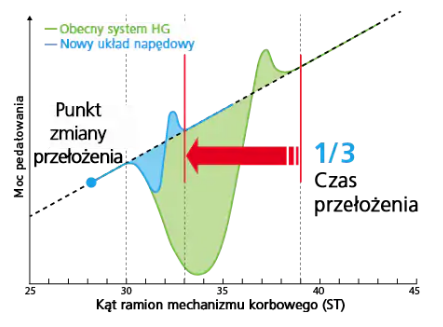Hyperglide__2.png?v=1603291408541