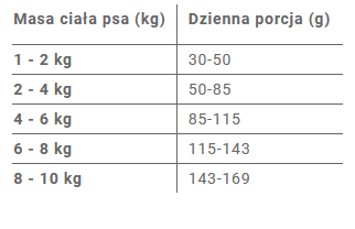 Indyk z dynią małe rasy