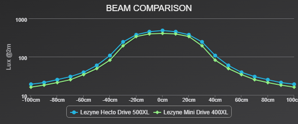 HectoDrive500XLvsMiniDrive400XL_3.png?v=1601885797955