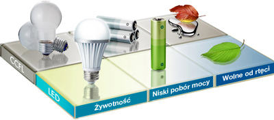 podswietlenie_led