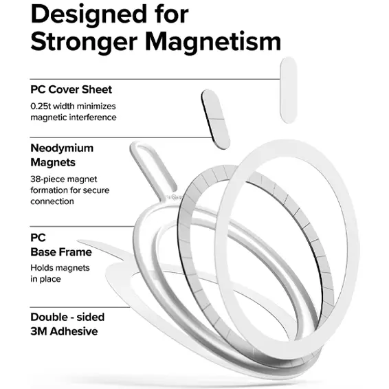 3_13850_Pierscien_magnetyczny_Ringke_Magnetic_Plate_do_MagSafe_Ring_adapter.webp