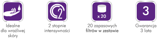 medel-Dermo-Peel-ikonki