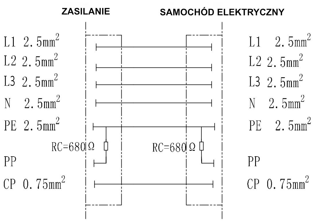 Degson przewód MEAC-S 16A 3 Fazy Typ 2