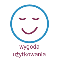 wygoda użytkowania