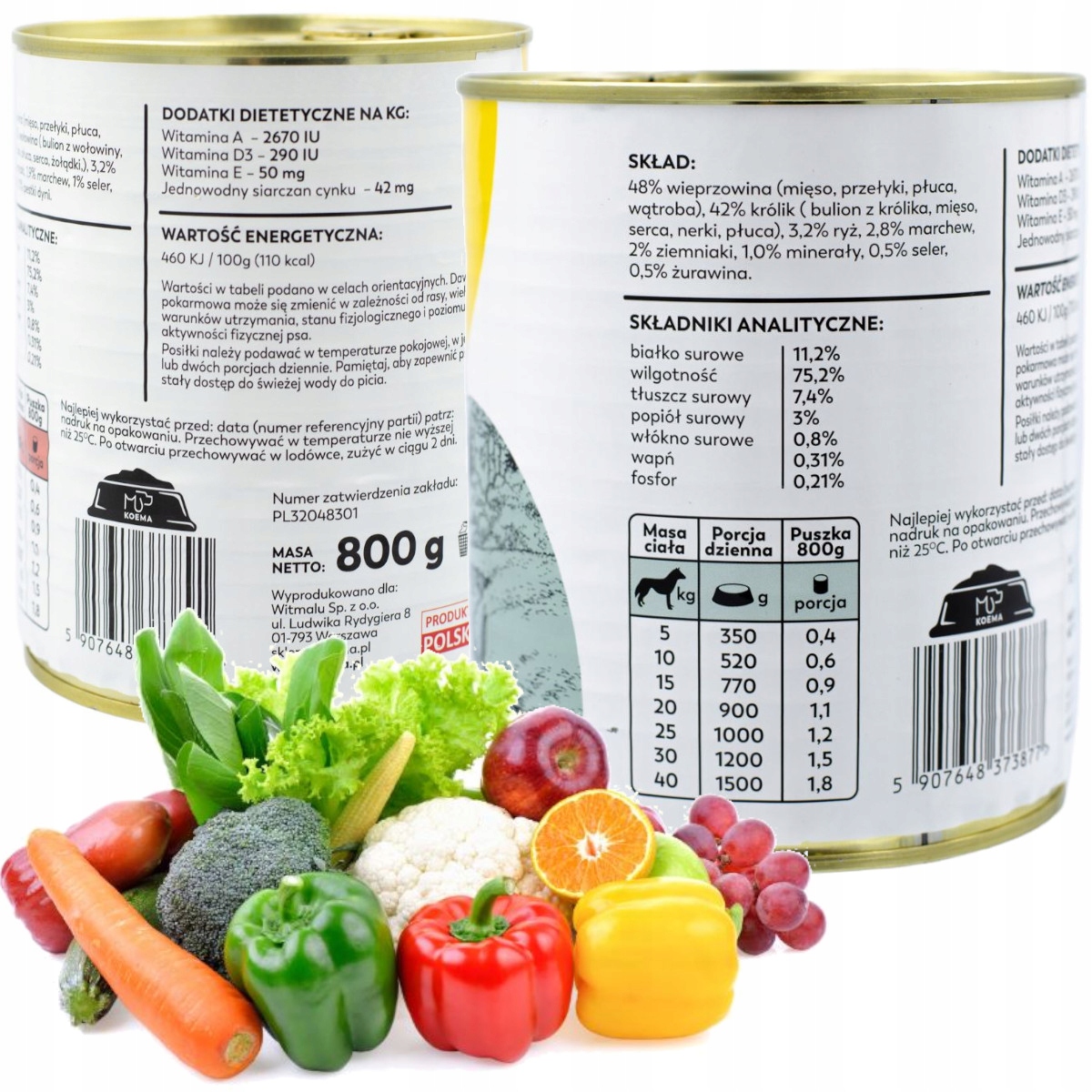 Różnorodny mix smaków dla psa – dziczyzna, kaczka, królik, jagnięcina, wołowina