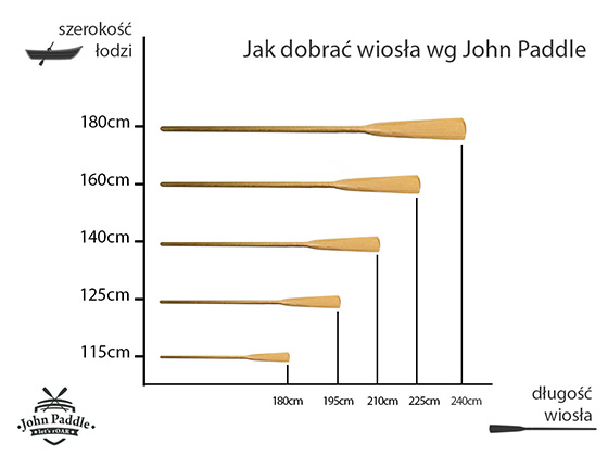 Jak dobrać długość wiosła do łodzi?