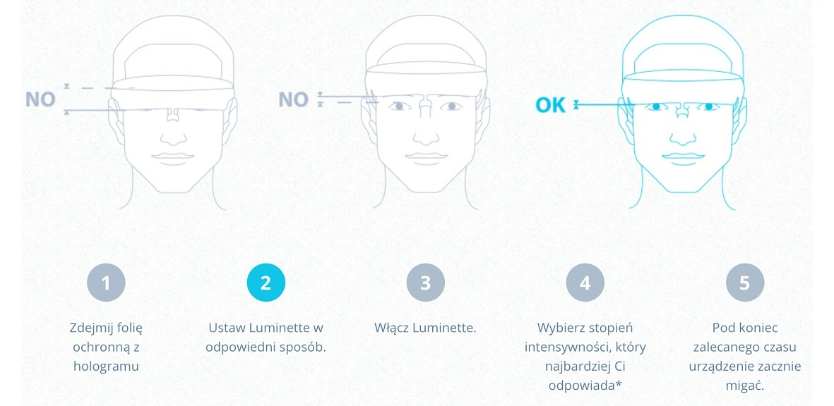 Jak stosować okulary Luminette 3? Praktyczne wskazówki