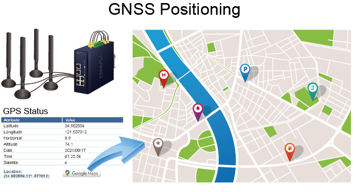 GPS w zestawie