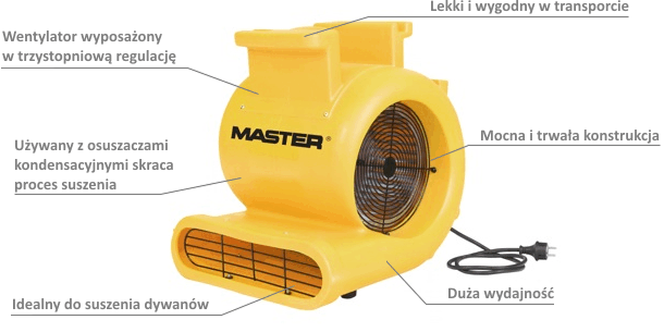 Master CD 5000 zasada działania