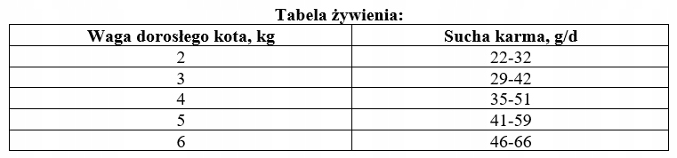 OPTIMEAL for sterilized BEEF AND SORGHUM 10kg Age of the animal adult cats