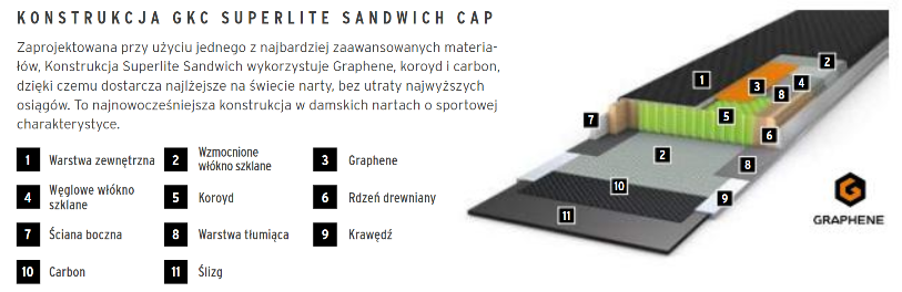 KONSTRUKCJA GCK SUPERLIGHT W NARTACH KORE