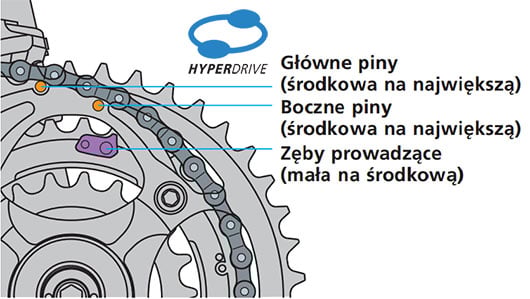 hyperdrive_schemat.jpg