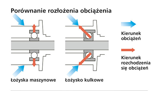 skosne_lozyska_kulkowe.jpg
