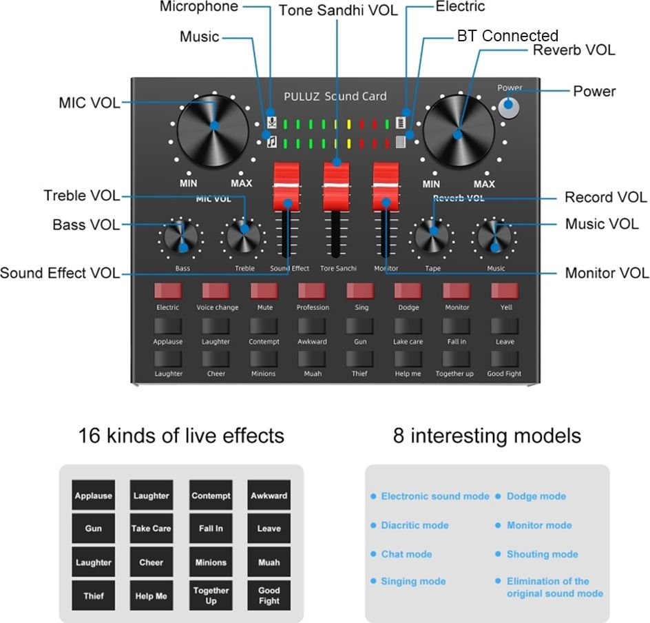 фото Звукова карта Puluz SB6471