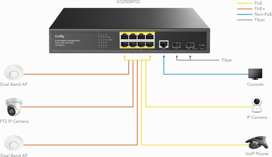 фото Комутатор керований 2 рівня Cudy GS2008PS2
