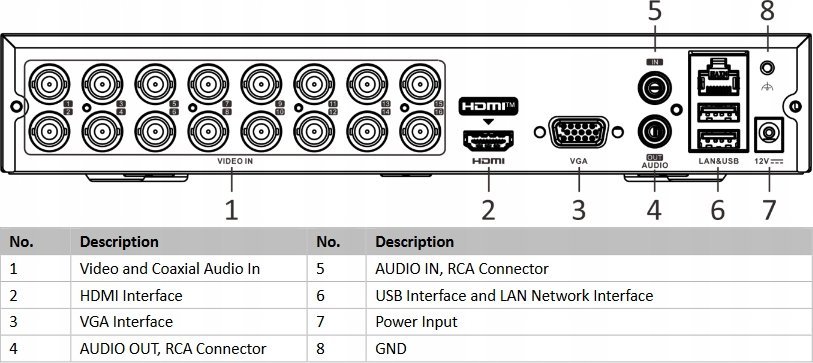 фото Мережевий відеореєстратор (NVR) Hikvision DS-7116HQHI-K1(E)