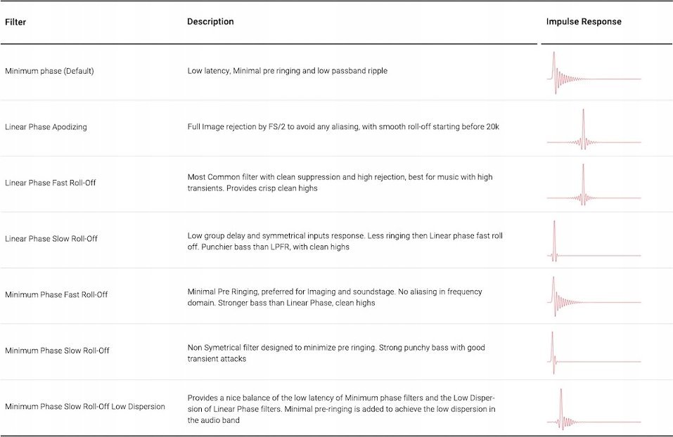 фото Підсилювач із функцією плеєра Astell&Kern ACRO CA1000T Rich Gray