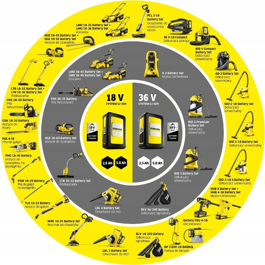 фото Акумуляторні садові ножиці Karcher GSH 4-4 Plus Battery Set (1.445-321.0)