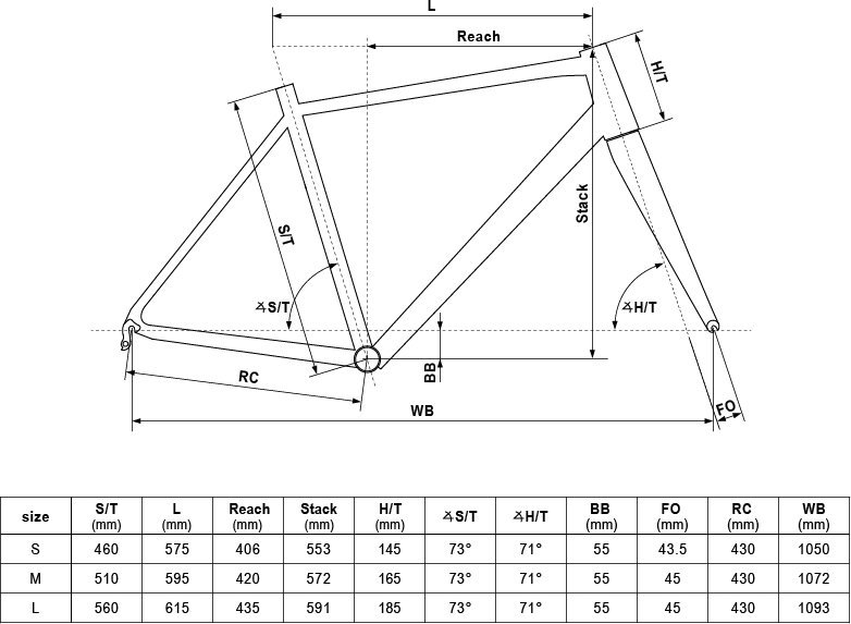 фото Велосипед туристичний Kellys Urban Move Concept