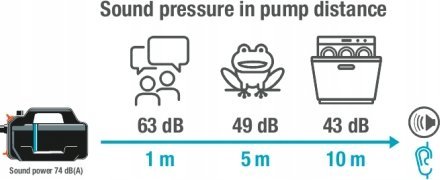 фото Поверхневий відцентровий насос Gardena 4200 Silent (09054-20)