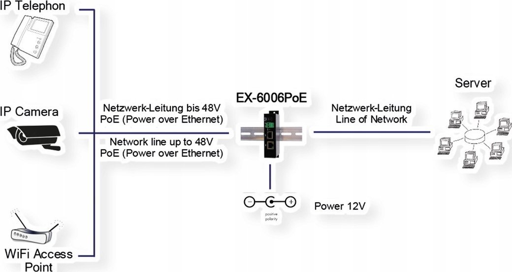 фото Комутатор некерований Exsys EX-6006PoE