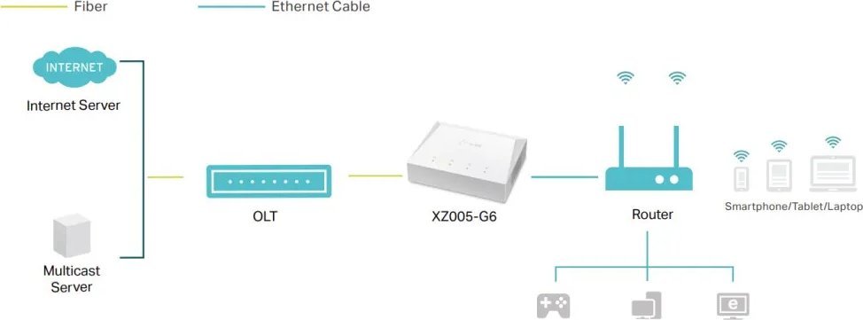 фото Модем TP-Link XZ005-G6