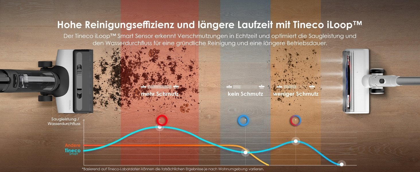 фото Вертикальний пилосос Tineco Floor One Switch S6 Pet (FW301400FR)
