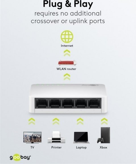 фото Комутатор Goobay 5-портовий Gigabit WNC64563