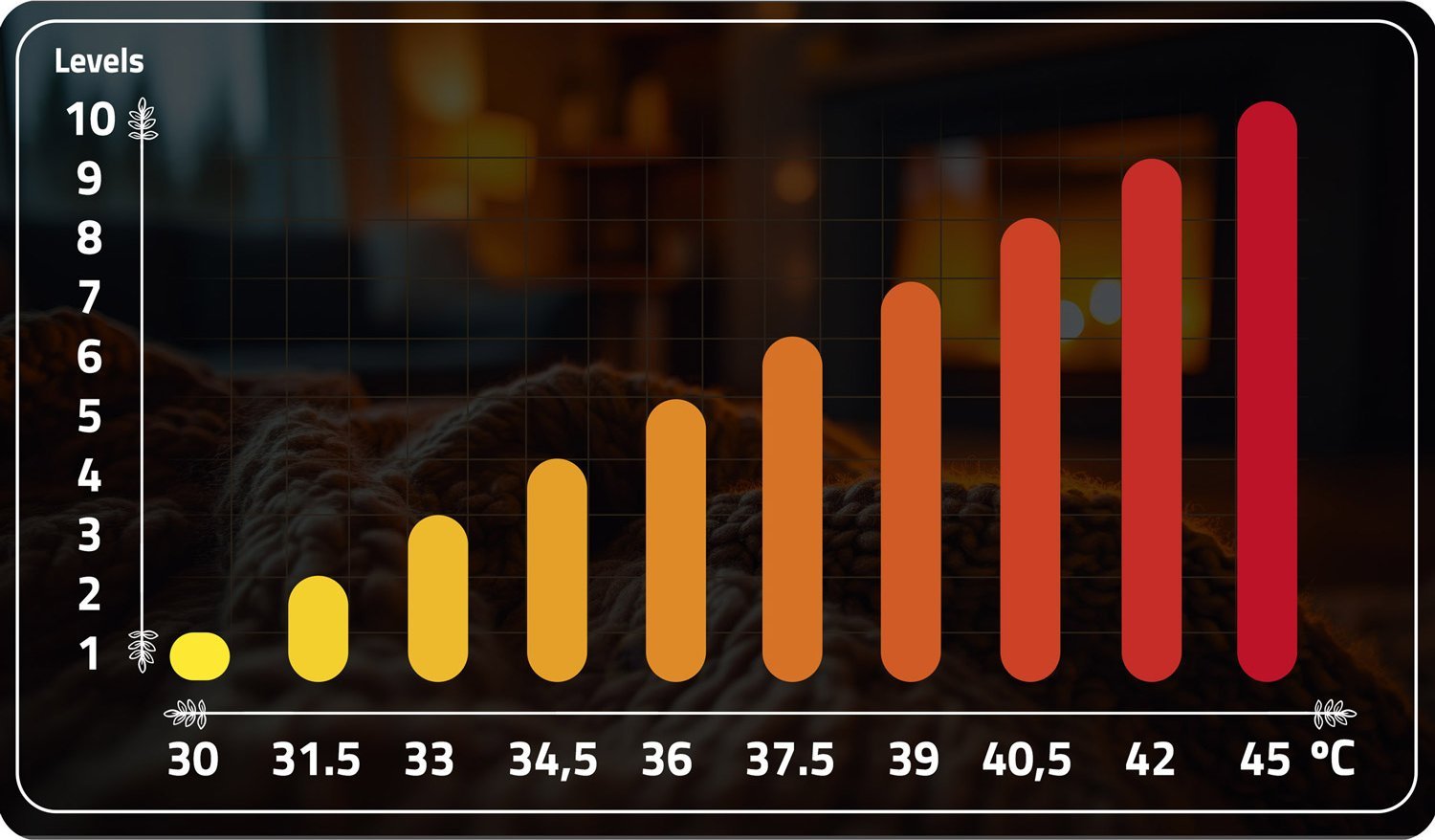 температурні режими в електроодіялі
