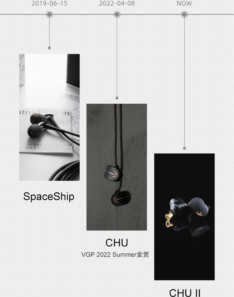 фото Навушники без мікрофону Moondrop Chu II DSP Black