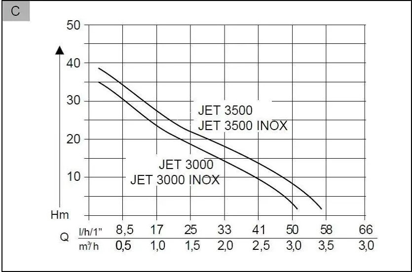 фото Поверхневий відцентровий насос AL-KO Jet 3000 Inox Classic (112838)