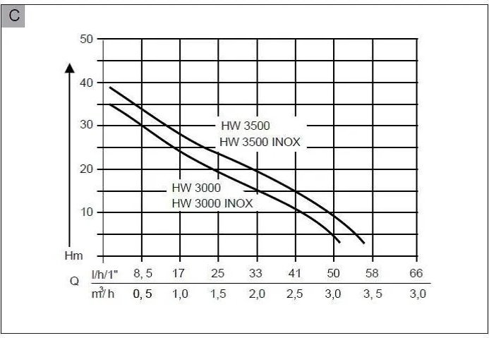 фото Насосна станція AL-KO HW 3000 Inox Classic (112846)