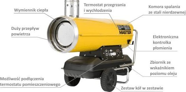 фото Теплова гармата Master BV 110 E