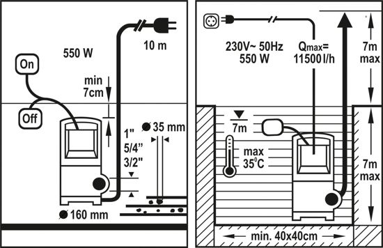 фото Занурювальний дренажний насос Flo 79772