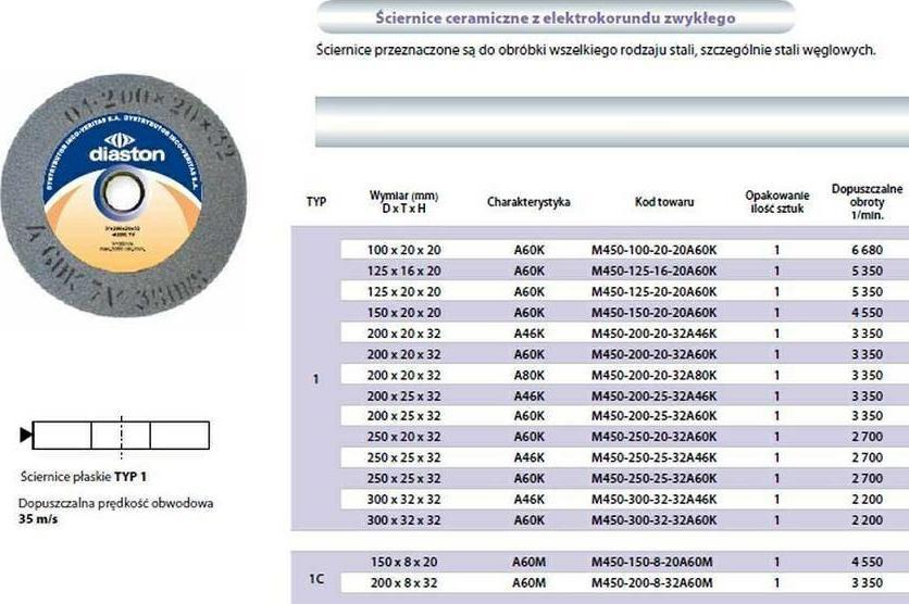 Techniflex ŚCIERNICA INCOFLEX 200x25x32-SZARA INT450-200-25-32A46K