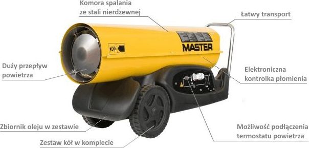 фото Теплова гармата B 180