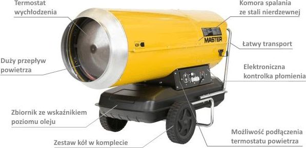 фото Теплова гармата Master BV 290 E