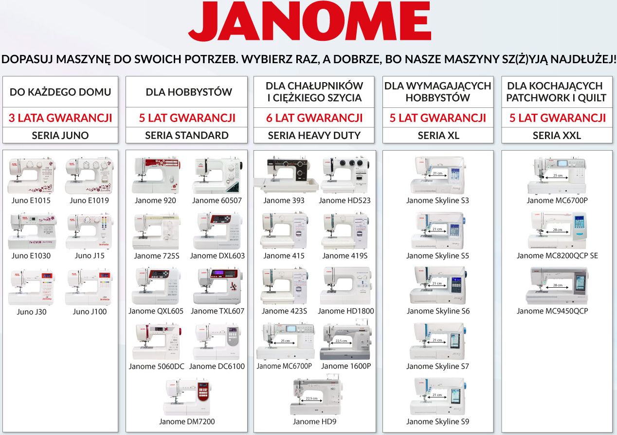 фото Швейна машинка комп