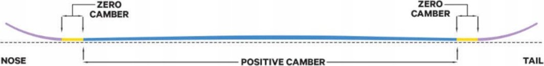 Capita Snowboards Deska Capita Pathfinder Camber 2024 157W cm 1