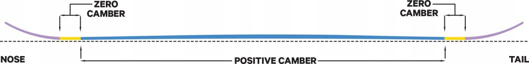 Capita Snowboards Deska Capita Pathfinder Camber 2024 153 cm 1