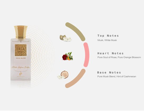 Khadlaj Musk Blend EDP U 60 ml 1