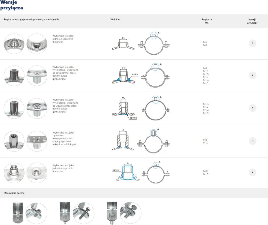 Obejma pojedyncza EXPERT bez okładziny 1 1/4 BK (41-45)
