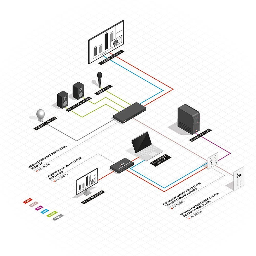 LINDY HDBaseT Education System with Control Keypad 1