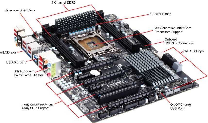 Gigabyte GA-X79-UD3, X79, QuadDDR3-2133, SATA3, RAID, GBLAN, ATX