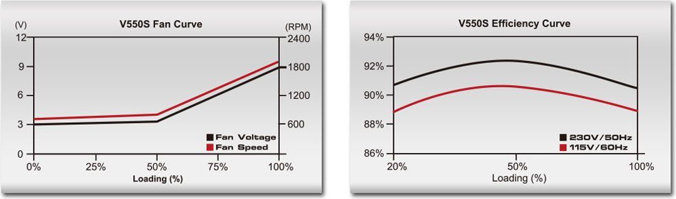 Zasilacz Cooler Master V550 550W (RS-550-AFBA-G1) 8
