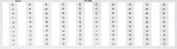 Shumee Oznaczniki WMB 2x 1-50 793-5566 /5szt./