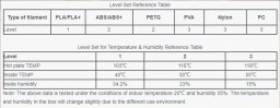  eSun eSun eBox Lite Filament Trockenbox