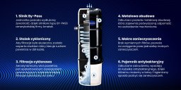 Odkurzacz Vacuflo Jednostka VACUFLO TC 488Q + Zestaw Gold TC 488QX + GOLD 10,5m